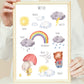 Person hält das Poster Wetter A4 & A3 Lernposter mit kindgerechten Illustrationen von Wetterphänomenen wie Wolken, Regenbögen und Sonne, perfekt für Kinderzimmer.